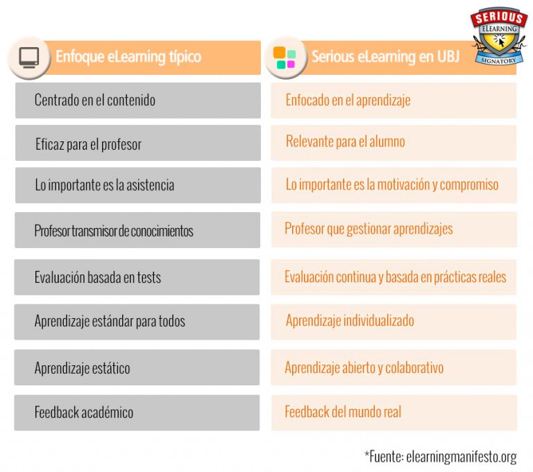 firma el Serious Elearning Manifesto